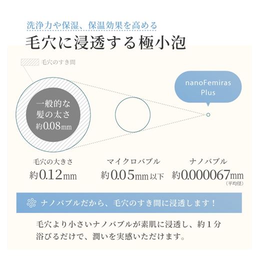 毛穴に浸透する極小泡