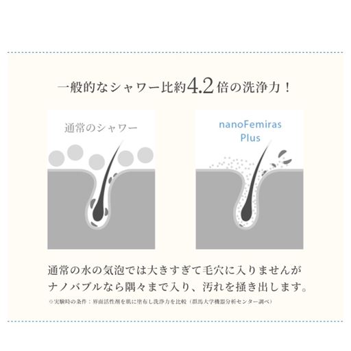 洗浄力