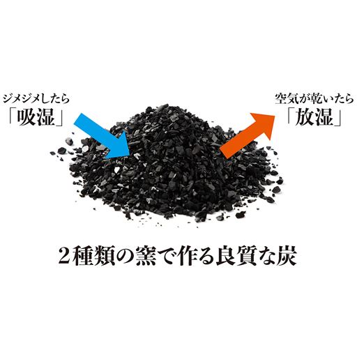 備長炭の約5倍の吸湿放湿度力