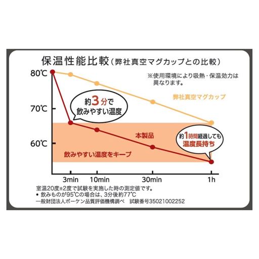 真空マグカップとの比較
