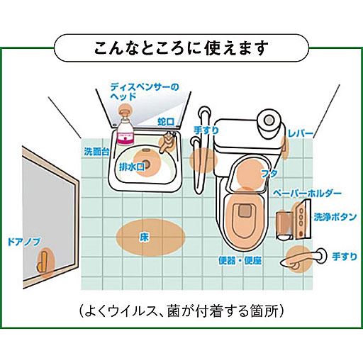 こんなところに使えます