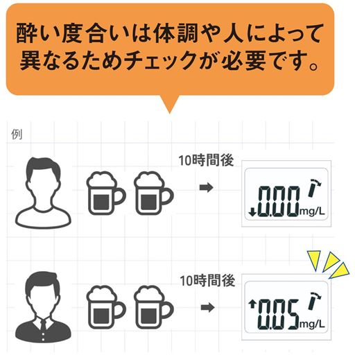 酔い度合いは体調や人によって異なるためチェックが必要です。