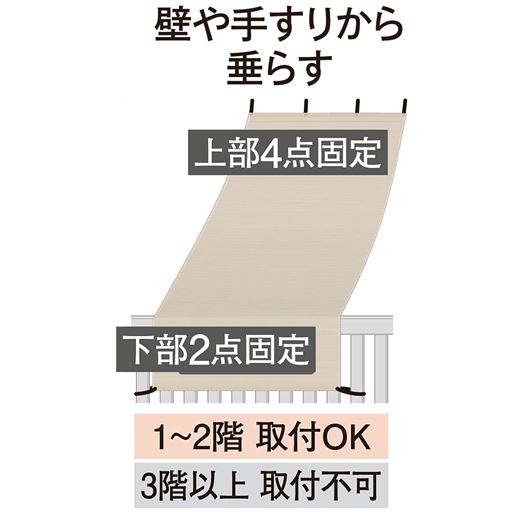 壁や手すりから垂らす※90×200cmのみ上部固定は2点となります。