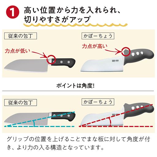 グリップ位置の高さがポイント!力を逃がさず、効率的にスパッと切れます!