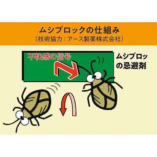 ムシブロックの仕組み
