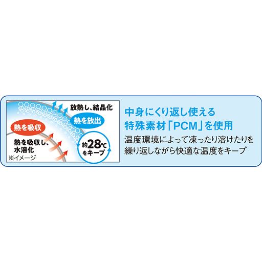 中身にくり返し使える特殊素材「PCM」を使用