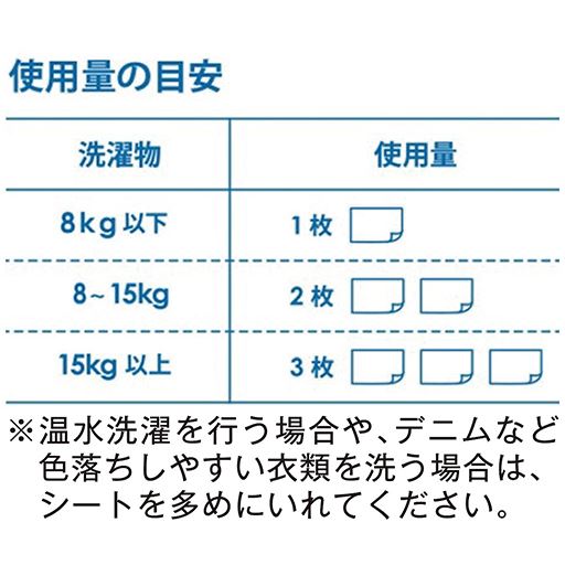 使用量の目安
