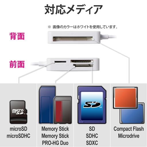 主なメモリーカードに対応
