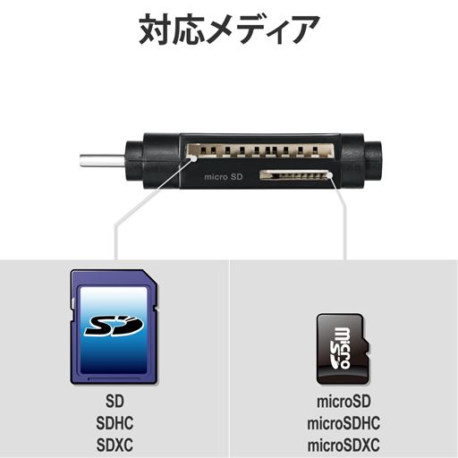 対応メディア