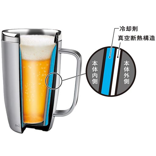 独自開発の3層構造!真空層+冷却剤がおいしさの秘訣