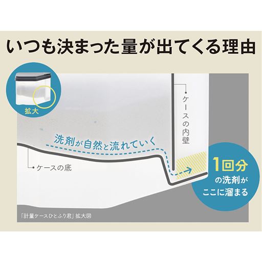 1回分の洗剤が溜まり、いつも決まった量で使用できます
