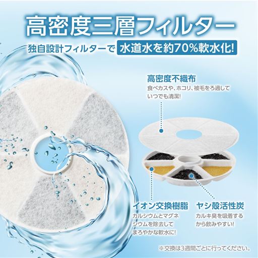 こだわりのフィルター