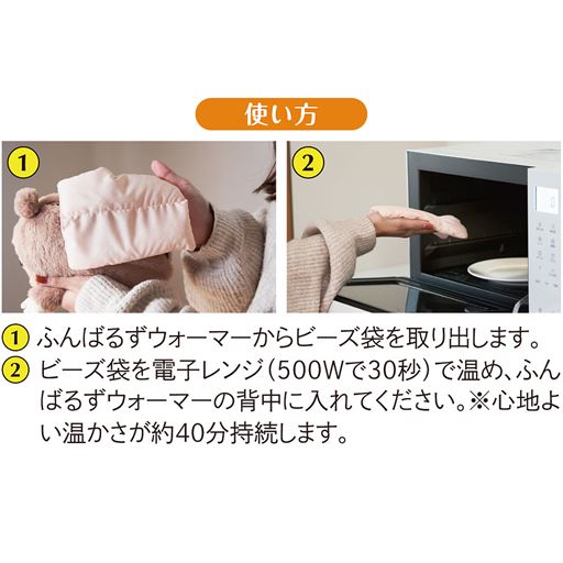 使い方