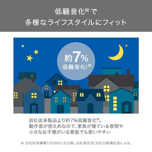 低騒音化※