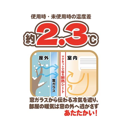窓ガラスから伝わる冷気を遮り、部屋の暖気は窓の外へ逃さずあたたかい!