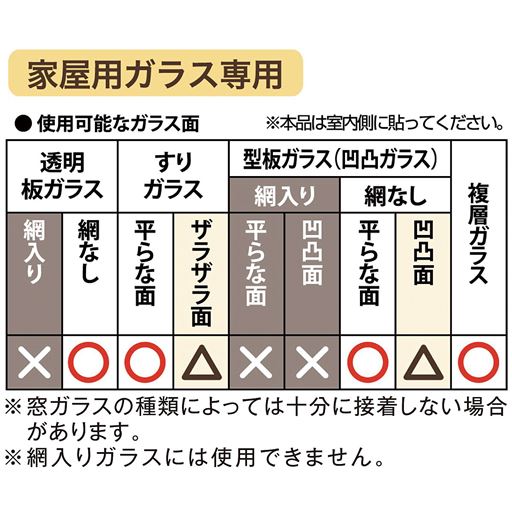 使用可能なガラス面
