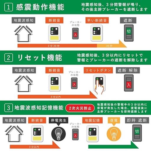 使用方法