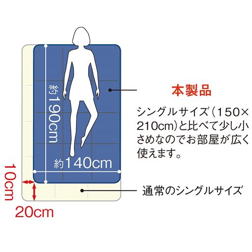 人気のショートセミシングルサイズのベッドや、小柄な方にも扱いやすい、ちょっと小さめサイズです。
