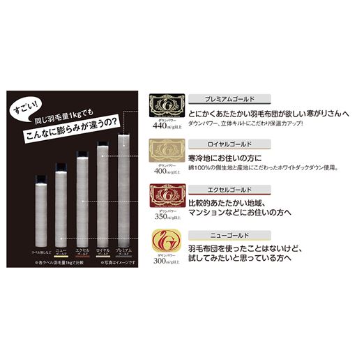 ゴールドラベルは、日本羽毛製品協同組合の品質基準に合格した羽毛原料と側生地を使用し、適正な縫製で仕上げられた羽毛布団をグレード別に表したものとなります。