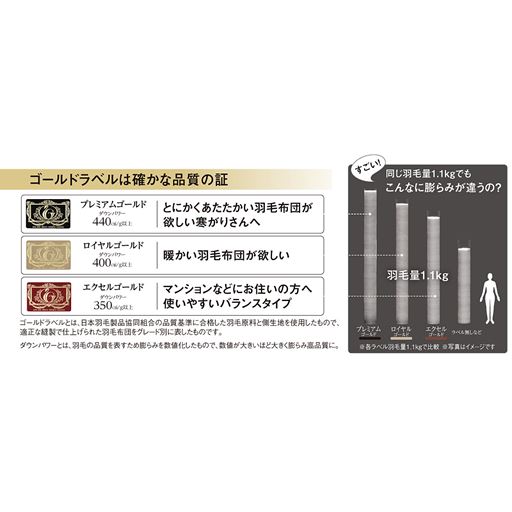 ゴールドラベルは確かな品質の証