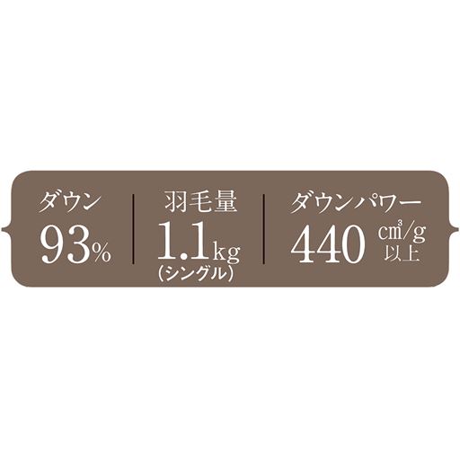 ダウンパワーとは、羽毛の品質を表すため膨らみを数値化したもので、数値が大きいほど大きく膨らみ高品質に。