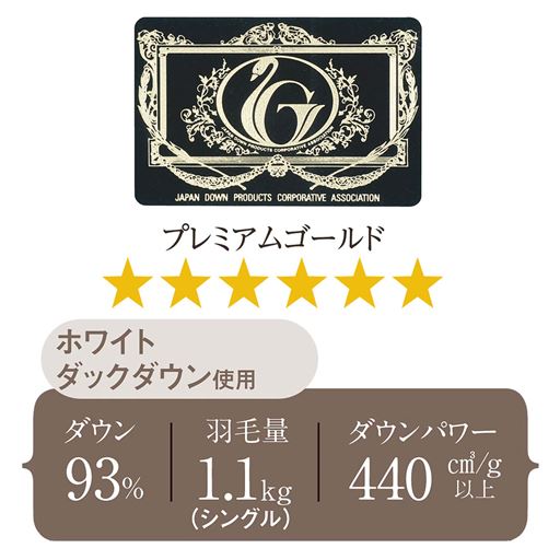 ダウンパワー440立方cm/g以上! 羽毛量たっぷり1.1kg使用。日本羽毛製品協同組合の品質基準に合格した、プレミアムゴールドラベルの商品です。