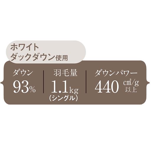 ダウンパワー440立方cm/g以上! 羽毛量たっぷり1.1kg使用。