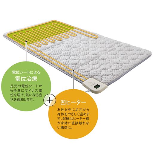 電位シートによる電位治療と凹ヒーターで眠りの質をアップ。