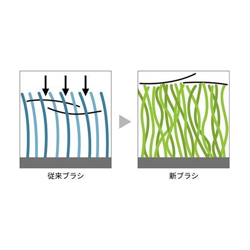 からみにく～いブラシ