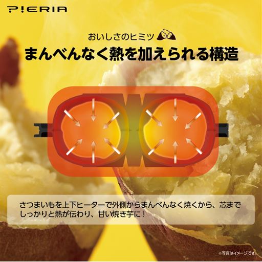 まんべんなく熱を加えられる構造