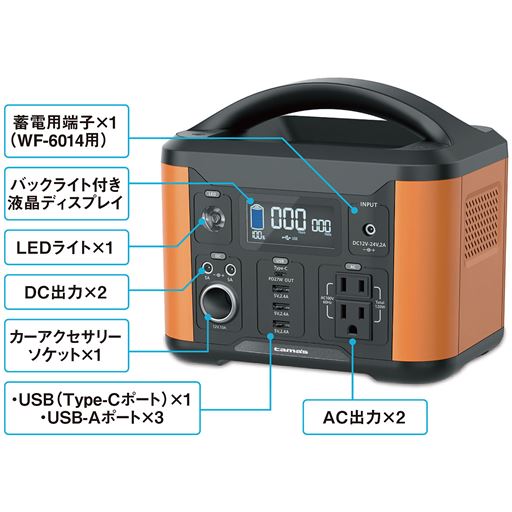 こんな時に ・停電時に・車中泊に・キャンプやアウトドアに・ガーデニングやDIYに