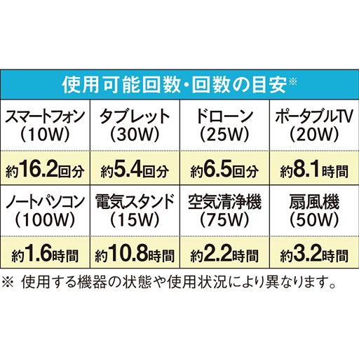 使用可能回数・回数の目安