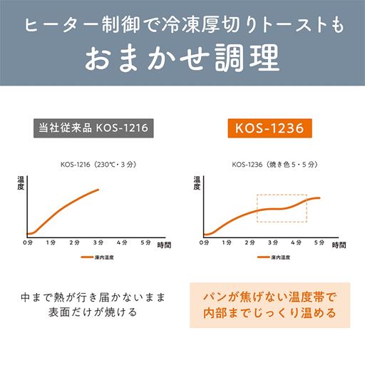 おまかせ調理