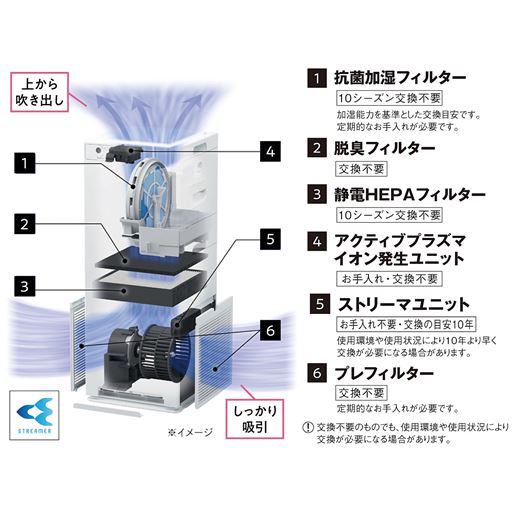 加湿フィルター・HEPAフィルターは10シーズン交換不要でお手入れ簡単!独自の構造でパワフル加湿&清浄!