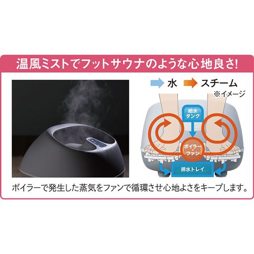 ボイラーで発生した蒸気をファンで循環させ心地よさをキープします。
