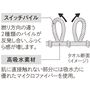 撚り方向の違う2種類のパイルが反発し合い、洗濯するほどにふっくら感がアップ! 肌に直接触れない部分には高吸水素材のマイクロファイバーを使用しました。