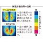 体圧分散効果の比較<br>体圧を分散する中材「VーLap®」を使用。長時間座っていても疲れにくいのが特長です。