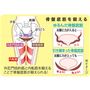 骨盤底筋を鍛える