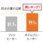 乾燥しにくい