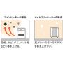 空気を汚さない<br>※イメージ