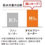 乾燥しにくい
