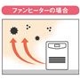 花粉、カビ、ダニ、ペット毛などを巻き上げる。