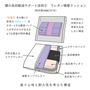 産学共同研究から開発したウレタン積層構造クッションを使用。
