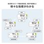 知りたい結果を、見やすく表示