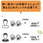 酔い度合いは体調や人によって異なるためチェックが必要です。