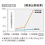 熱伝導性のよいアルミニウム製。調理だけではなく冷凍された食品の「解凍プレート」としても便利に使えます。