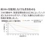 約10ケ月使用しなくても書き出せる