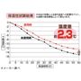 保温性試験結果