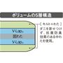 ボリュームの5層構造で身体をしっかりと支えます。