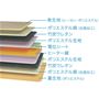 快適な寝心地をとことん追求した多層構造!